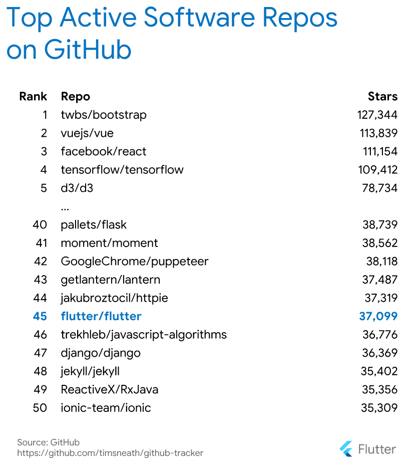 most popular open source software